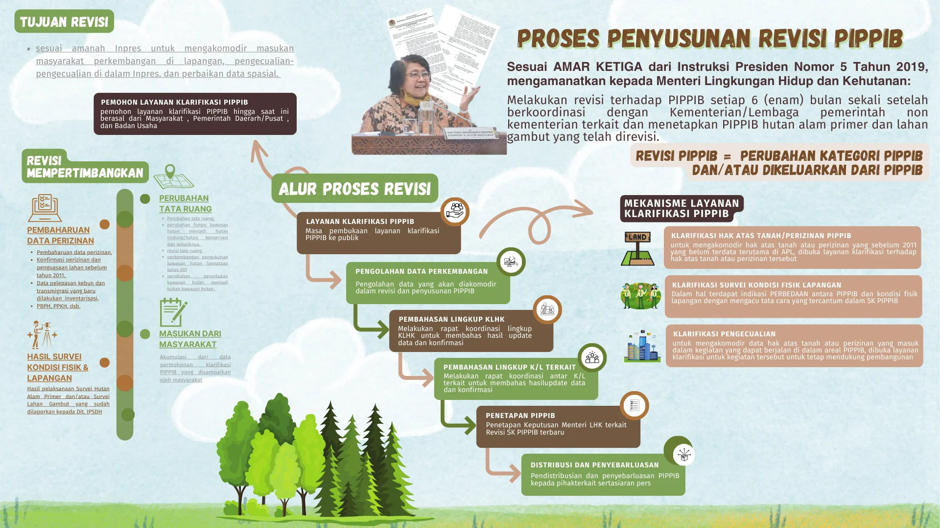 Rapat Pembahasan dan Penyusunan Data Spasial PIPPIB Tahun 2023 Periode II